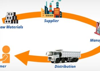 Supply-chain